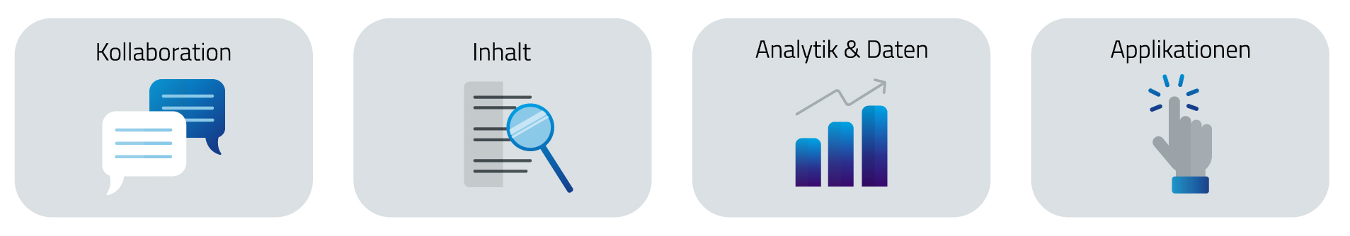 Aktivitätsbereiche Digitaler Arbeit