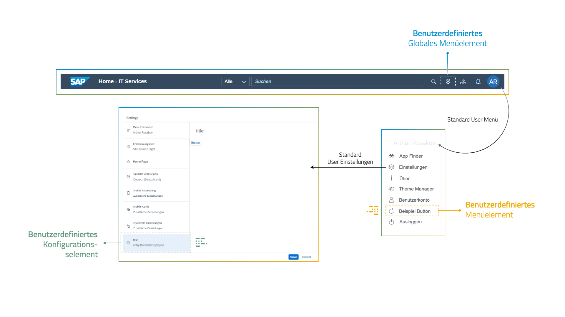 SAP Build Work Zone - Application Integration