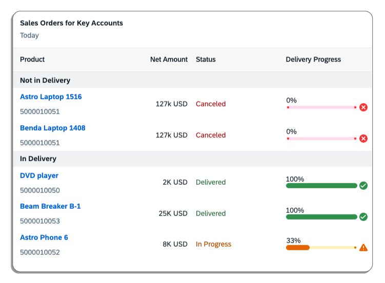 Table Card - UI Integration Card SAP