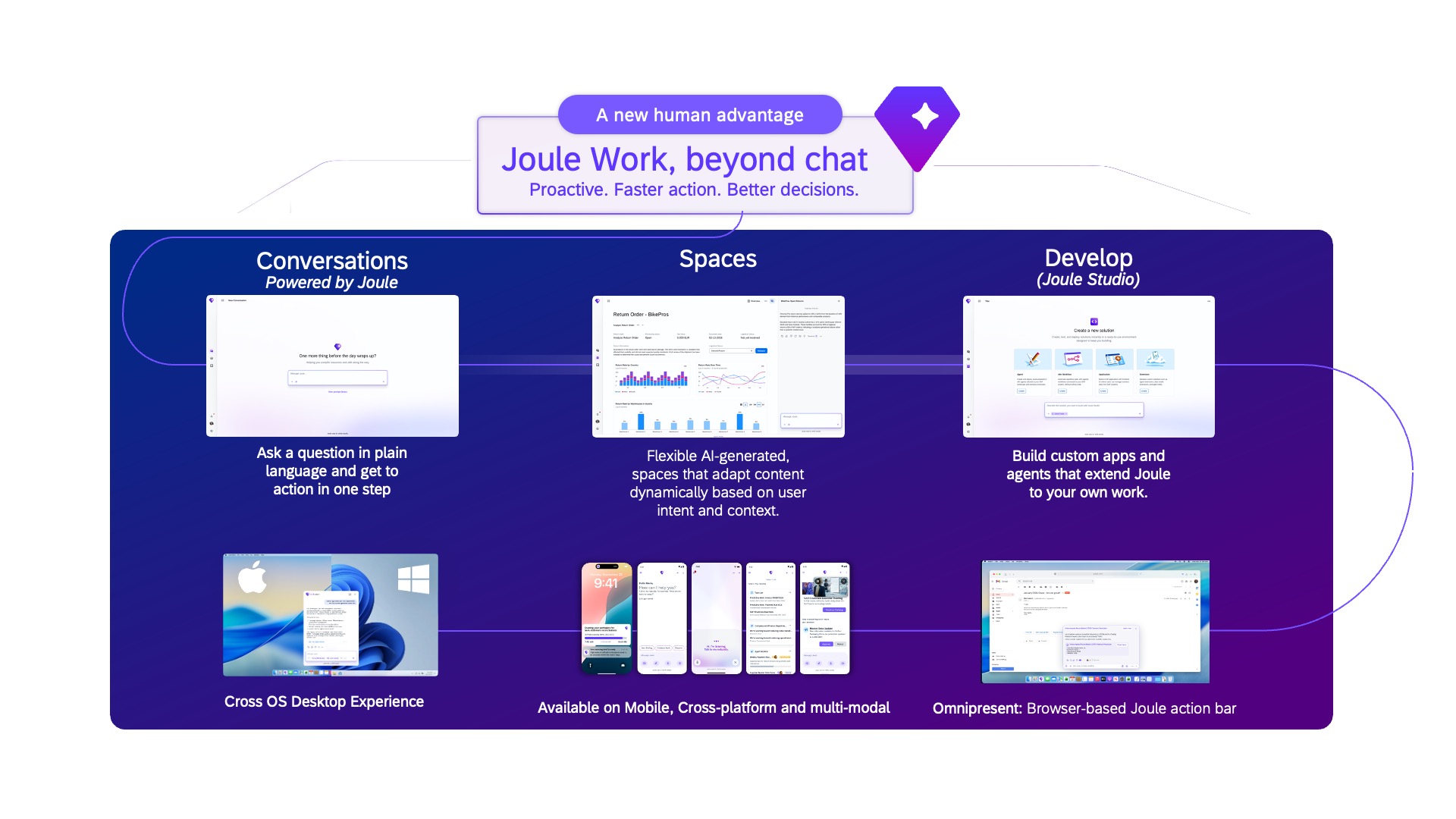 SAP Joule Work beyond chat