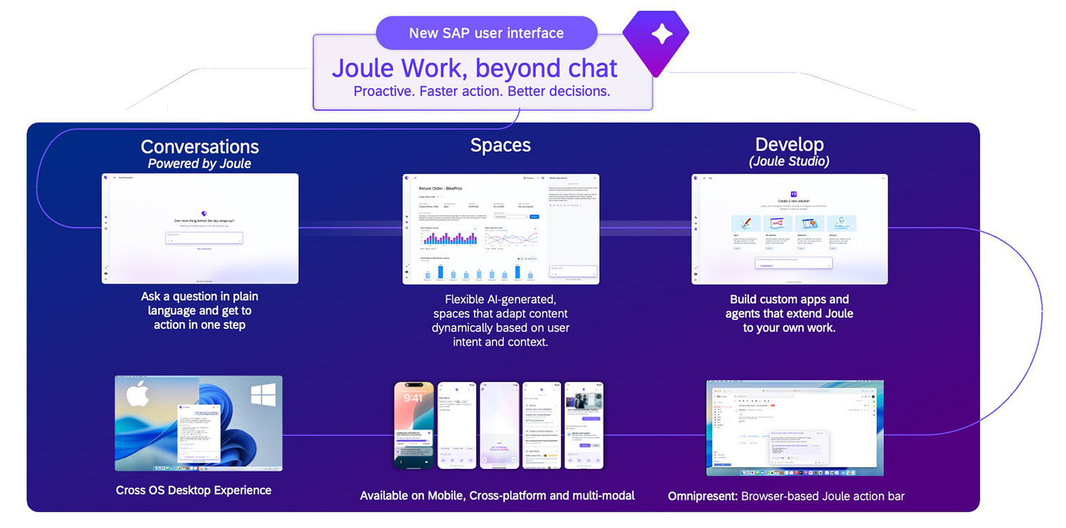 SAP Joule Work beyond chat