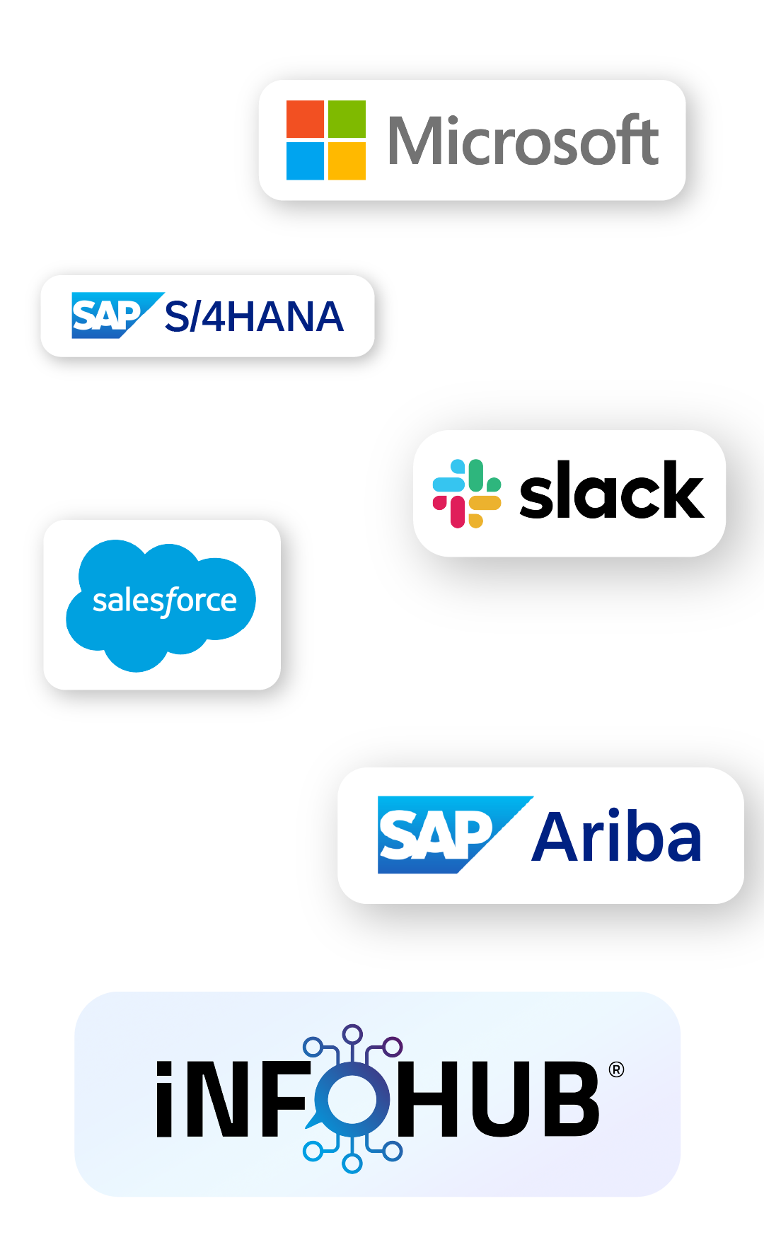 iNFOHUB Integrationen