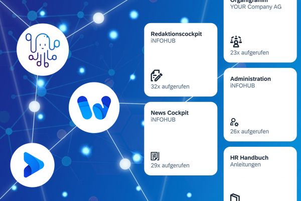 SAP Build Work Zone - Integration von Anwendungen