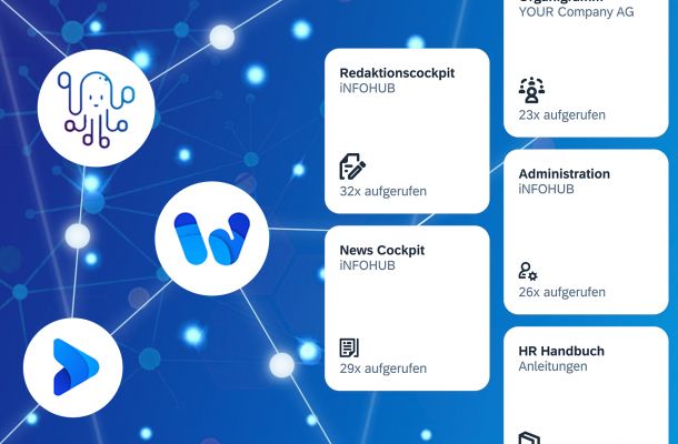 Wie erstellt man automatische Veranstaltungshinweise mit dem VANTAiO iNFOHUB?