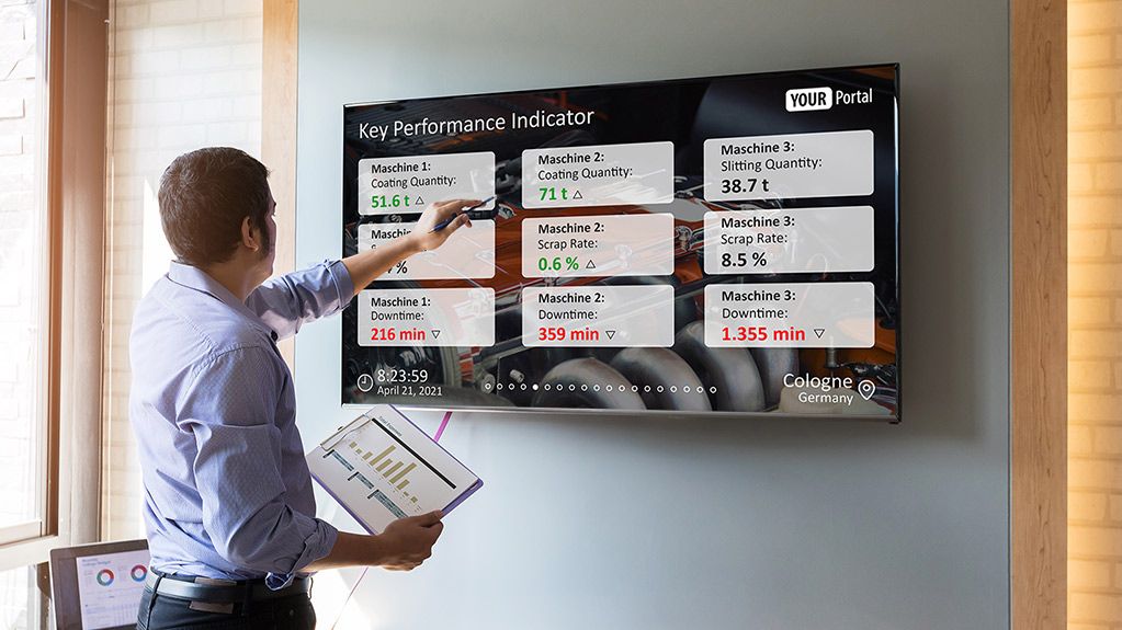 Enterprise TV Display Use Case KPIs