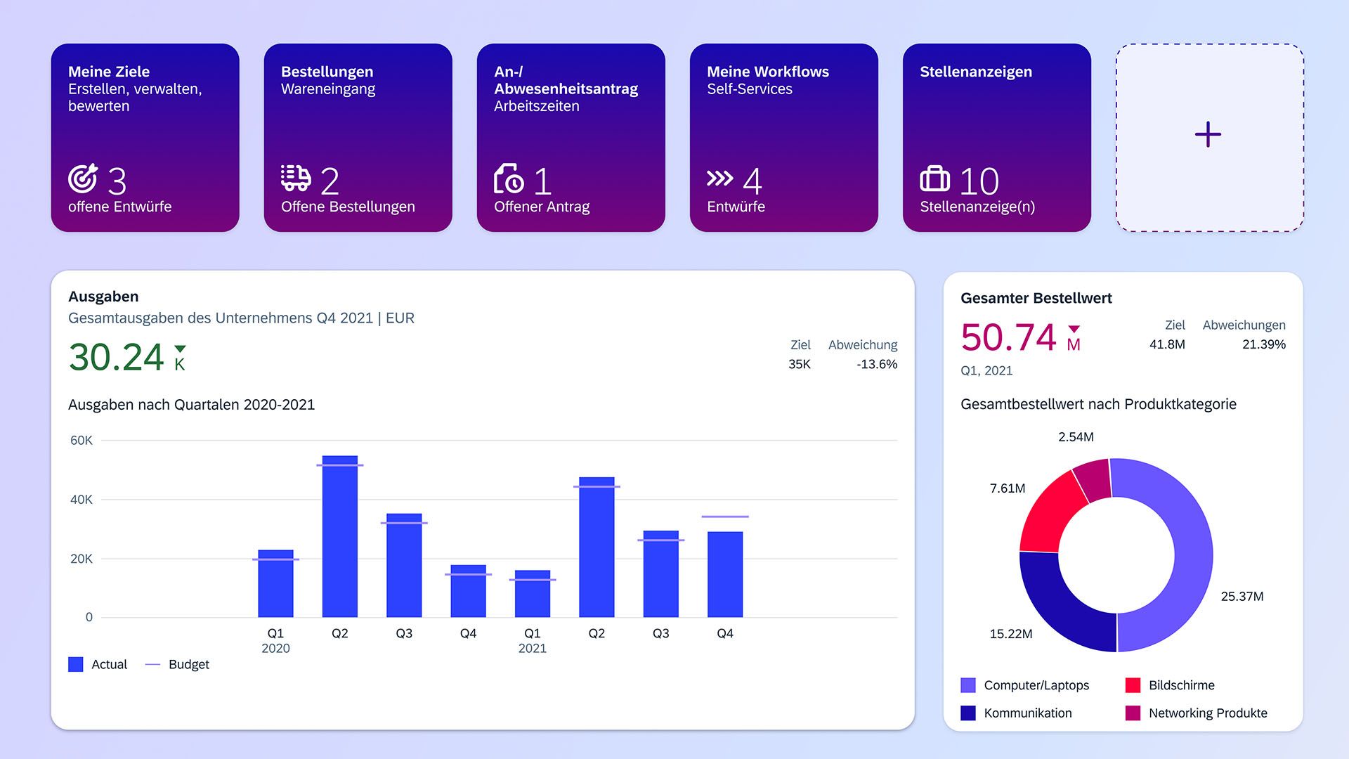 SAP Build Work Zone Advanced Analytics