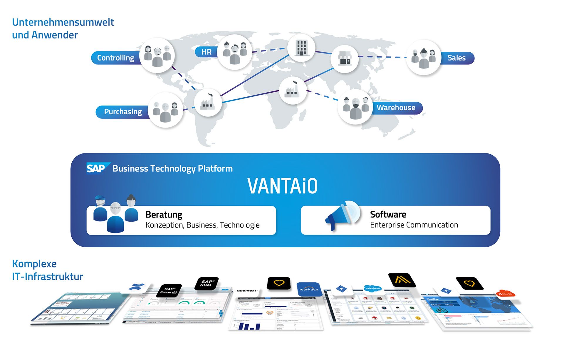 VANTAiO im Überblick