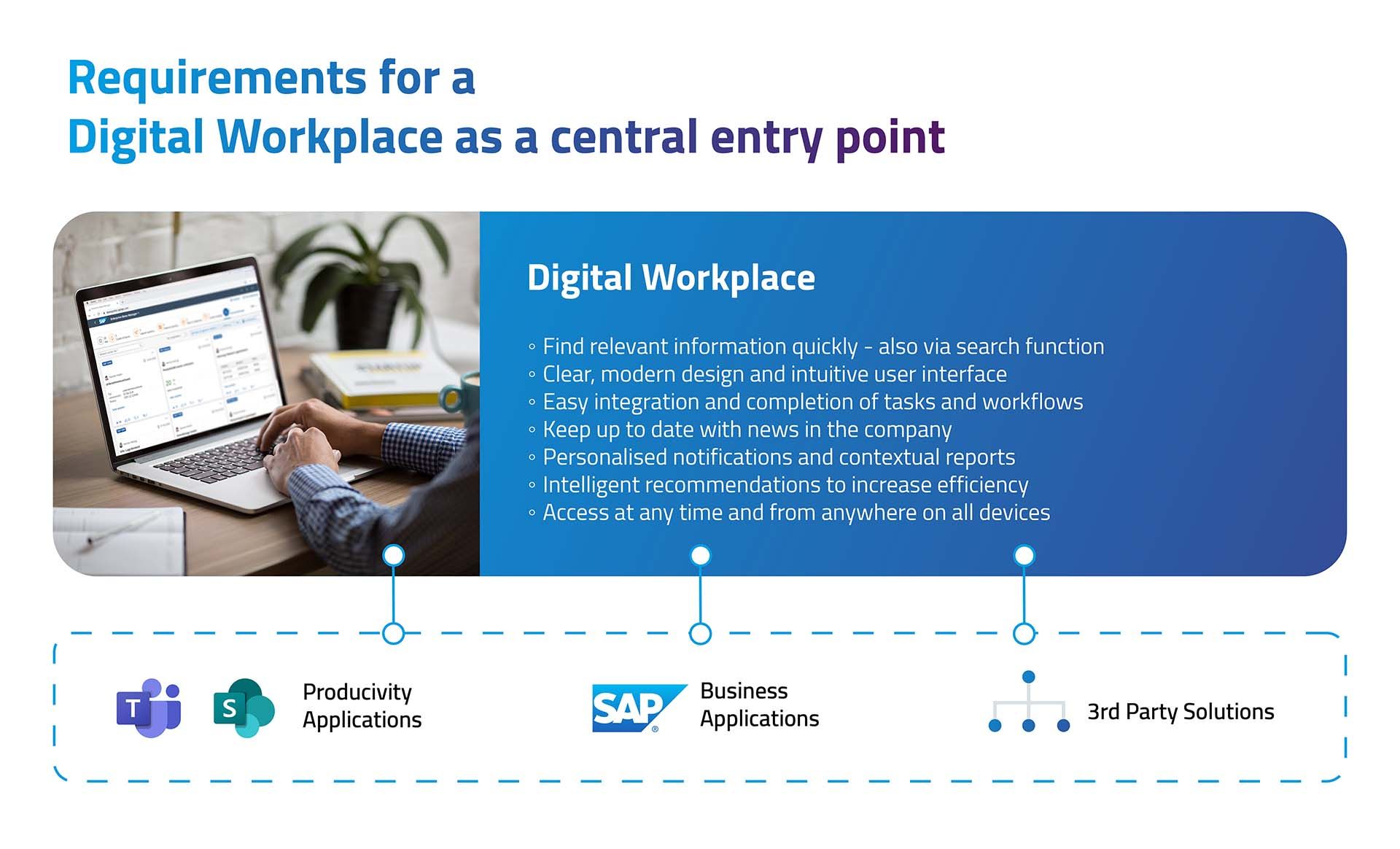 Users want centralized access: Everything under one roof, on smartphone, tablet or desktop