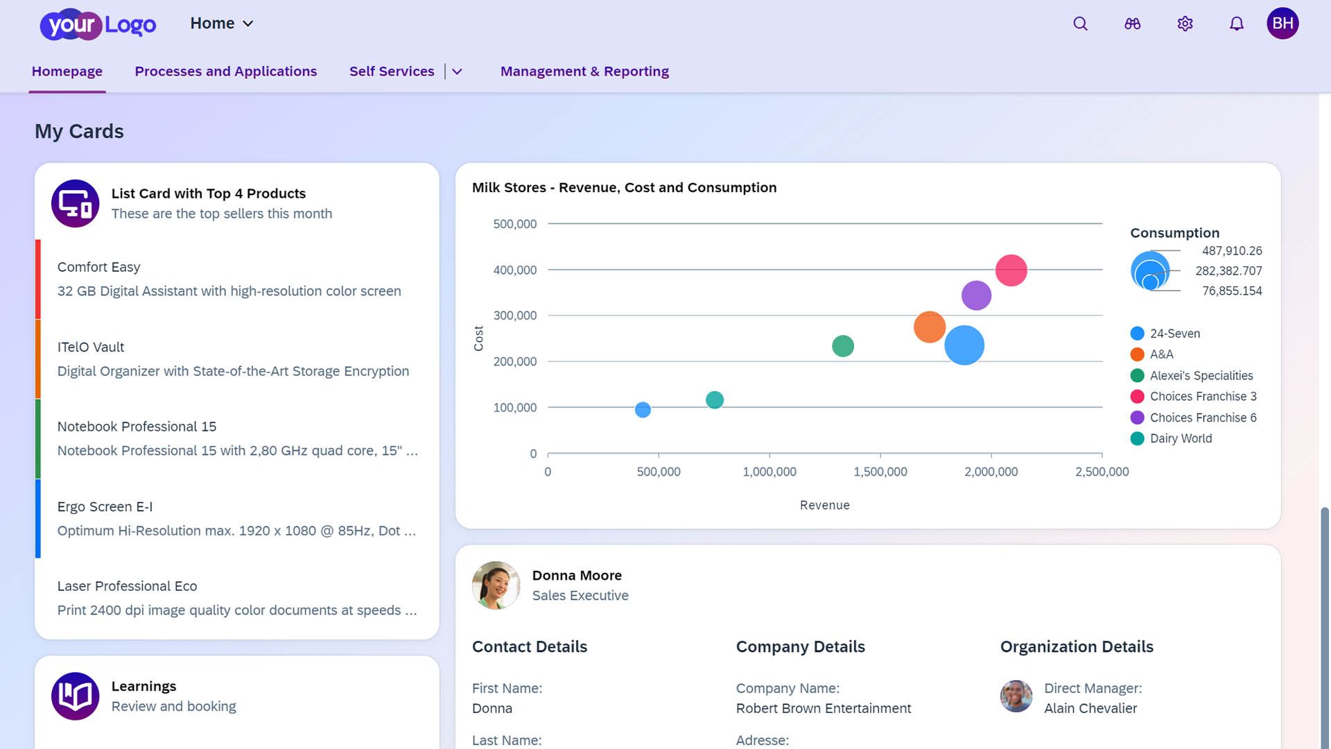 SAP Build Work Zone Standard Edition Analytics