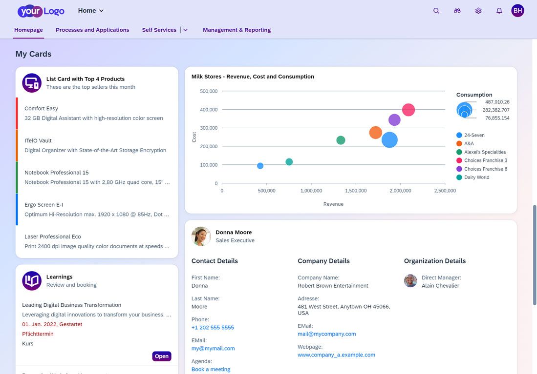 SAP Build Work Zone Standard, analytics