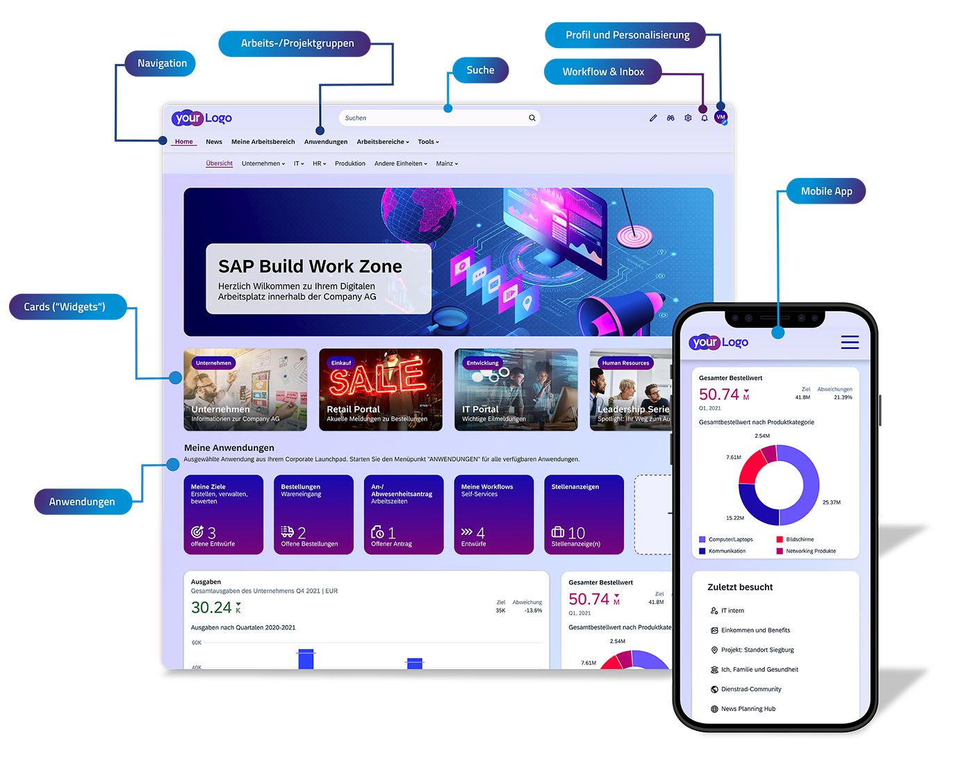 Digitale Arbeitsplätze mit SAP Build Work Zone