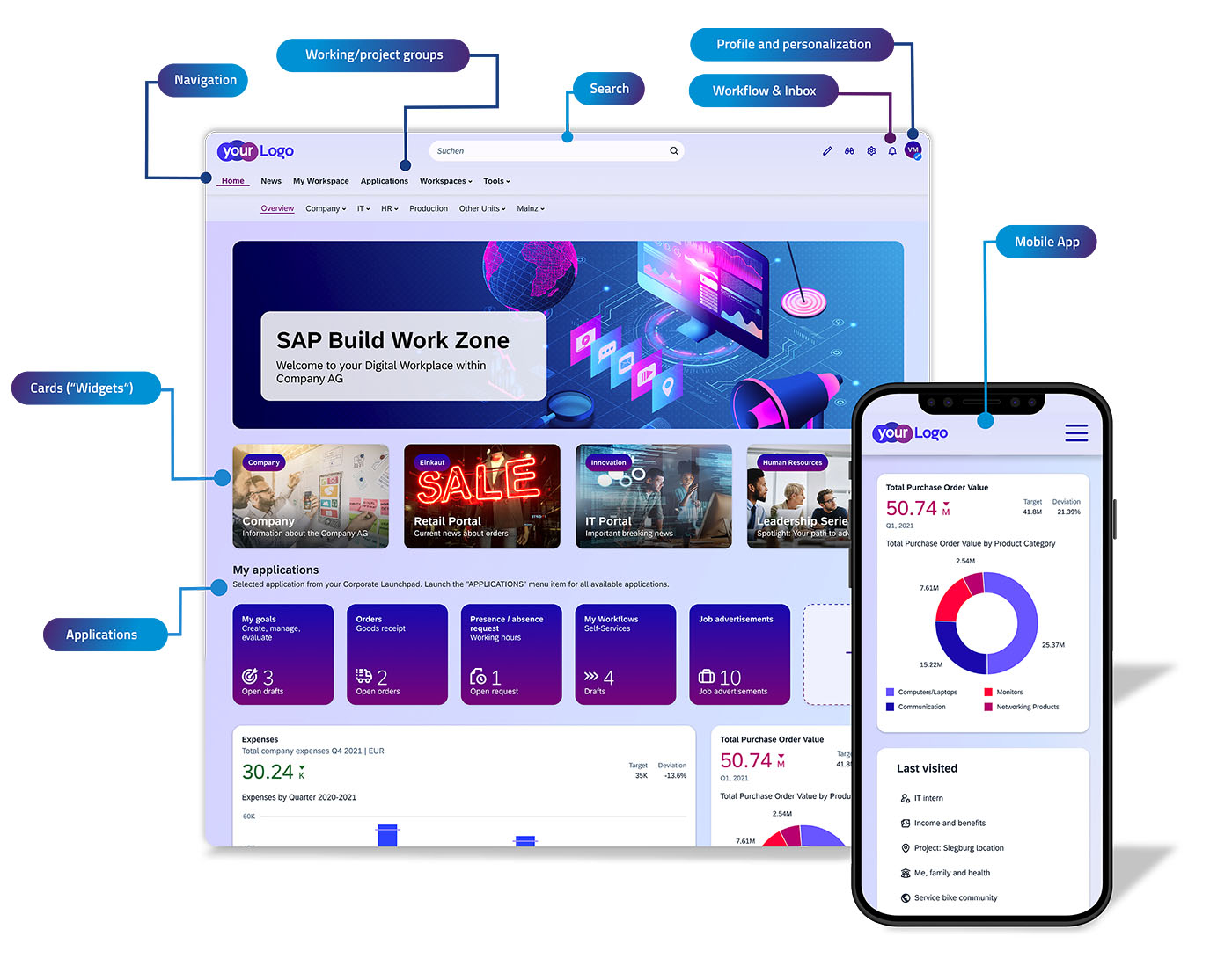 SAP Build Work Zone powered by VANTAiO