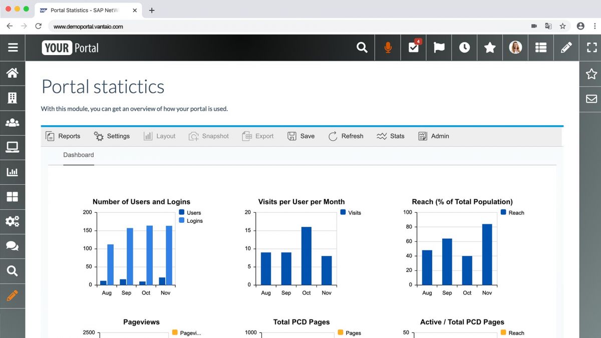 Digital Workplace based on SAP NetWeaver 7.5