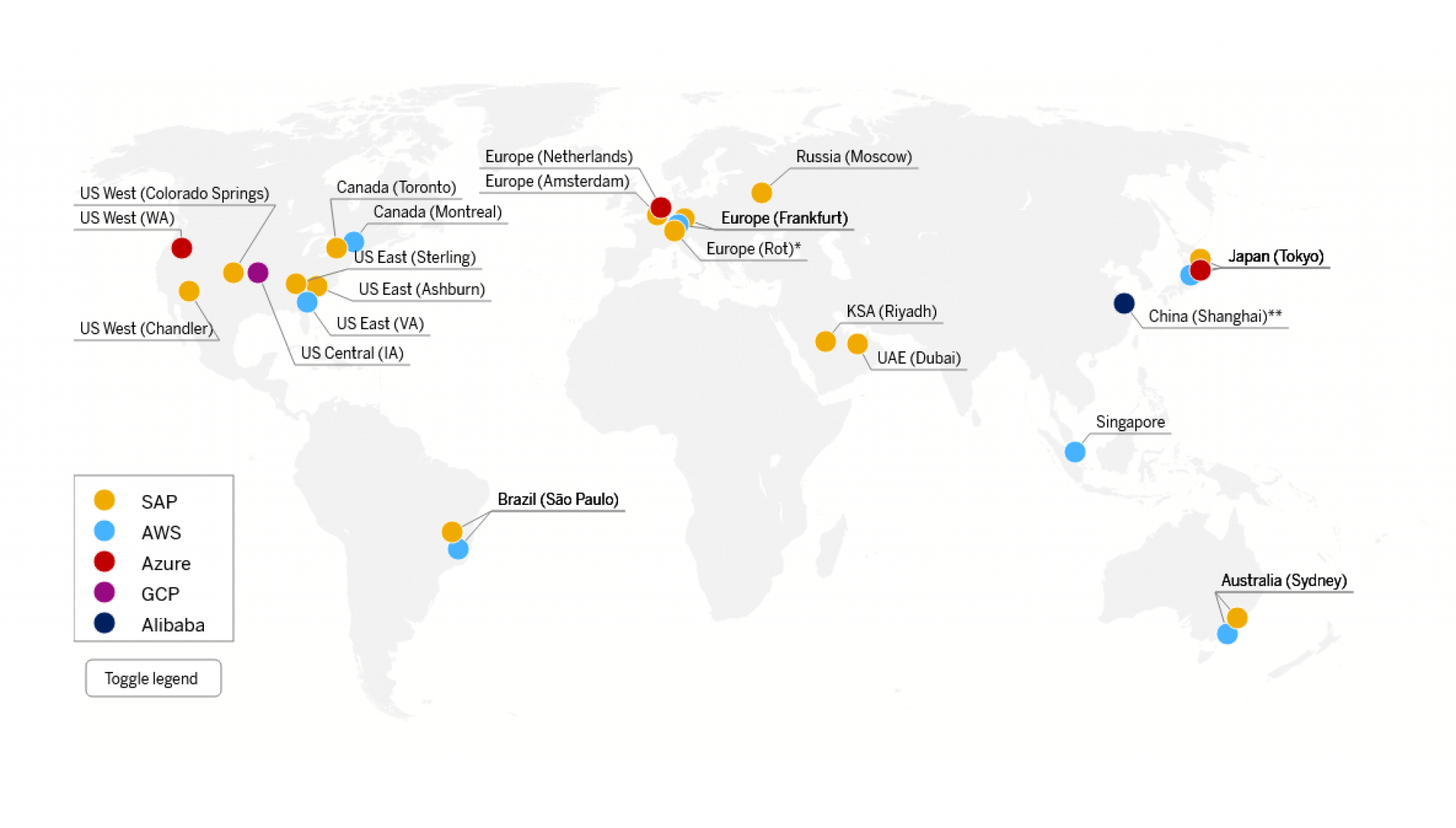 Identifikation der benötigten SAP Cloud Platform Services