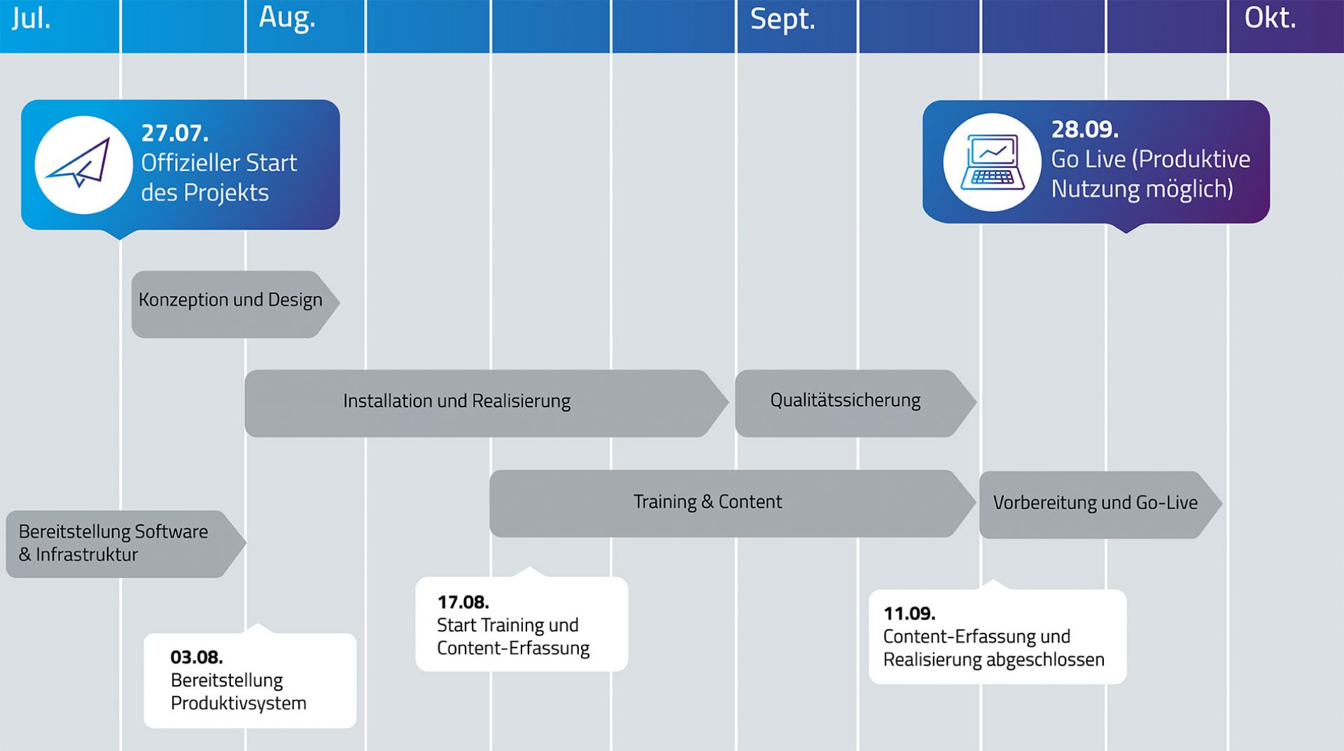 Exemplarischer Projektplan