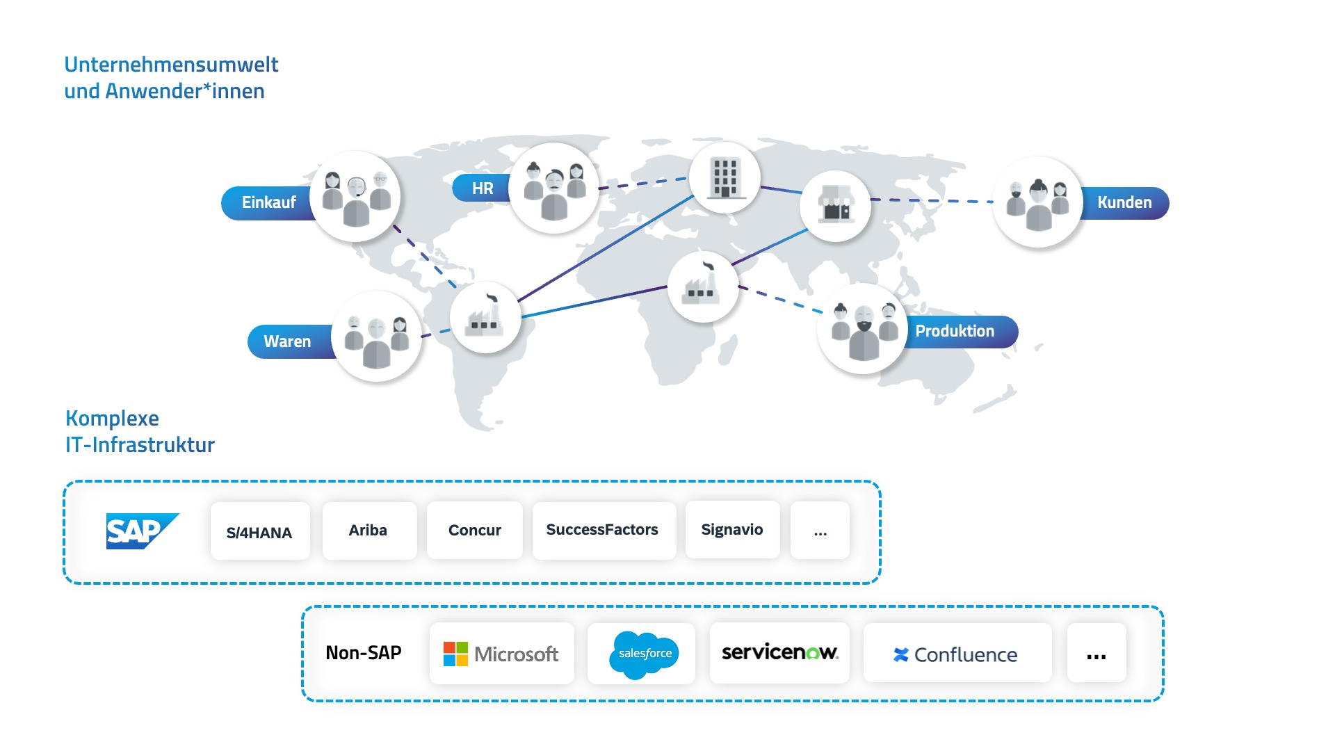 Unternehmenswelt und Anwender*innen