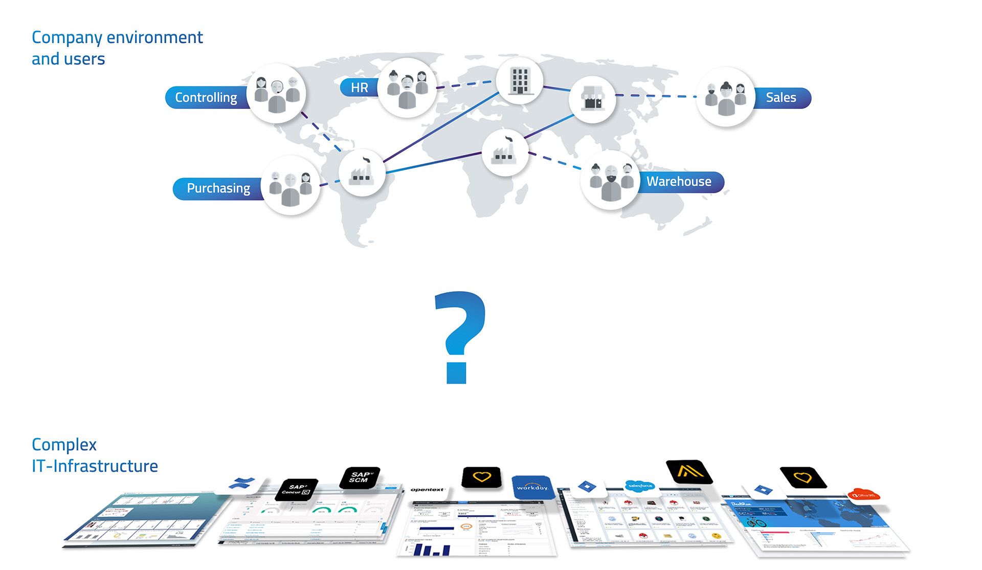 Company environment and users