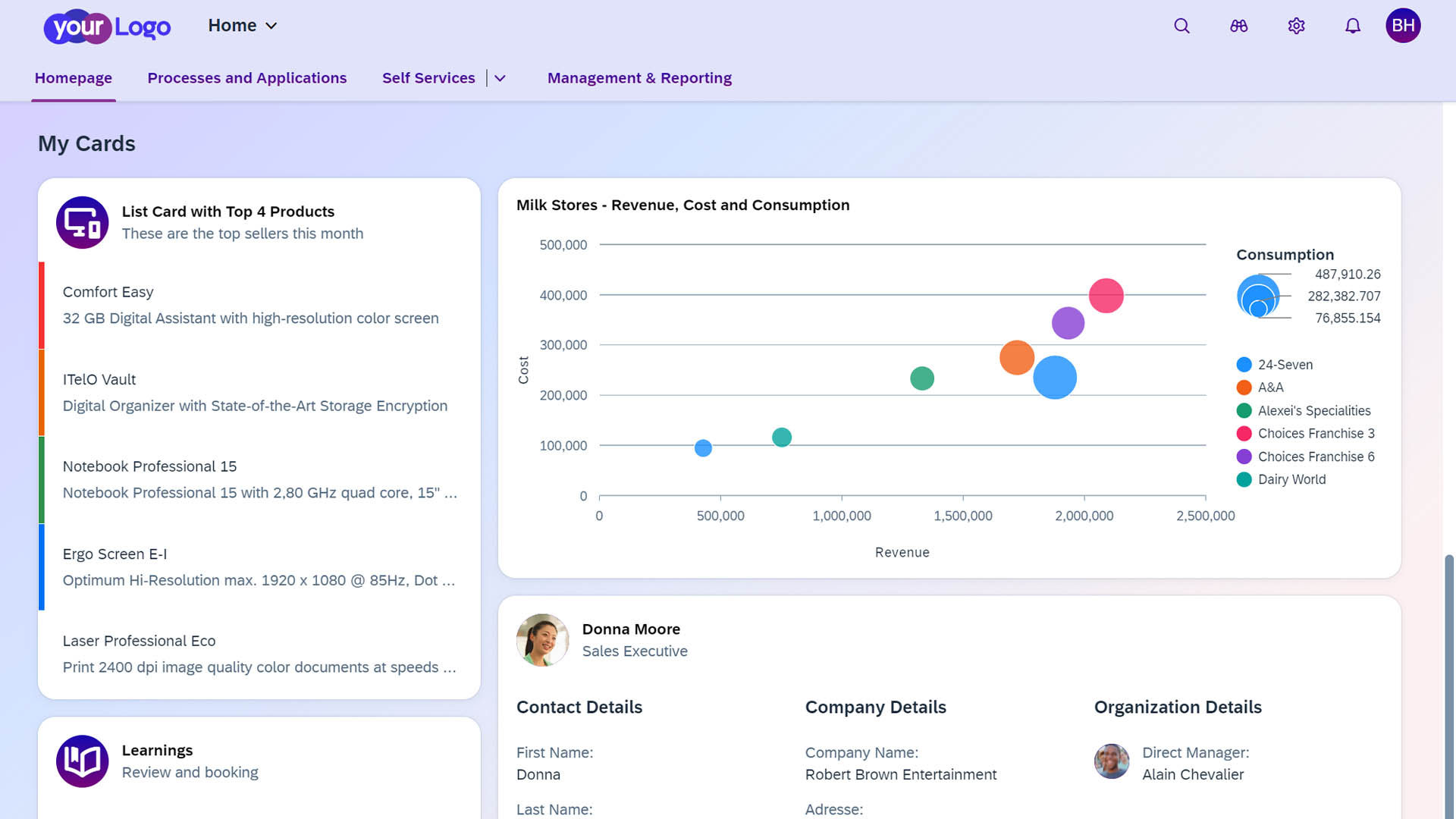 SAP Build Work Zone Standard, Analytics