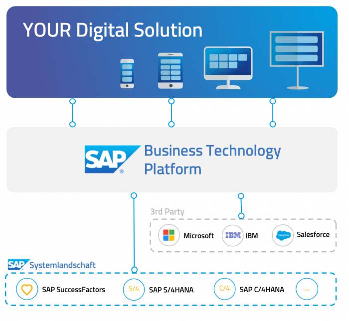 Your Digital Solution