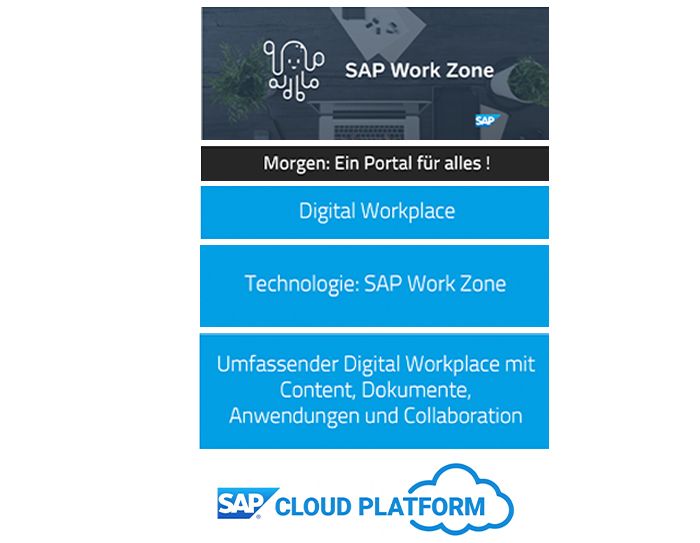 Alles zum neuen Produkt SAP Work Zone!