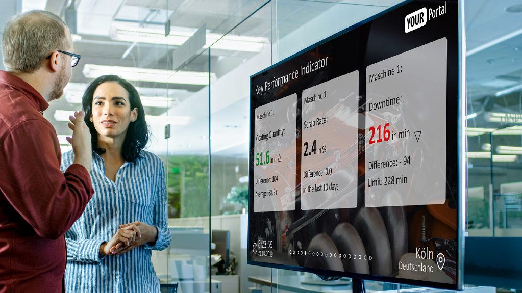 Enterprise TV Display Use Case KPIs