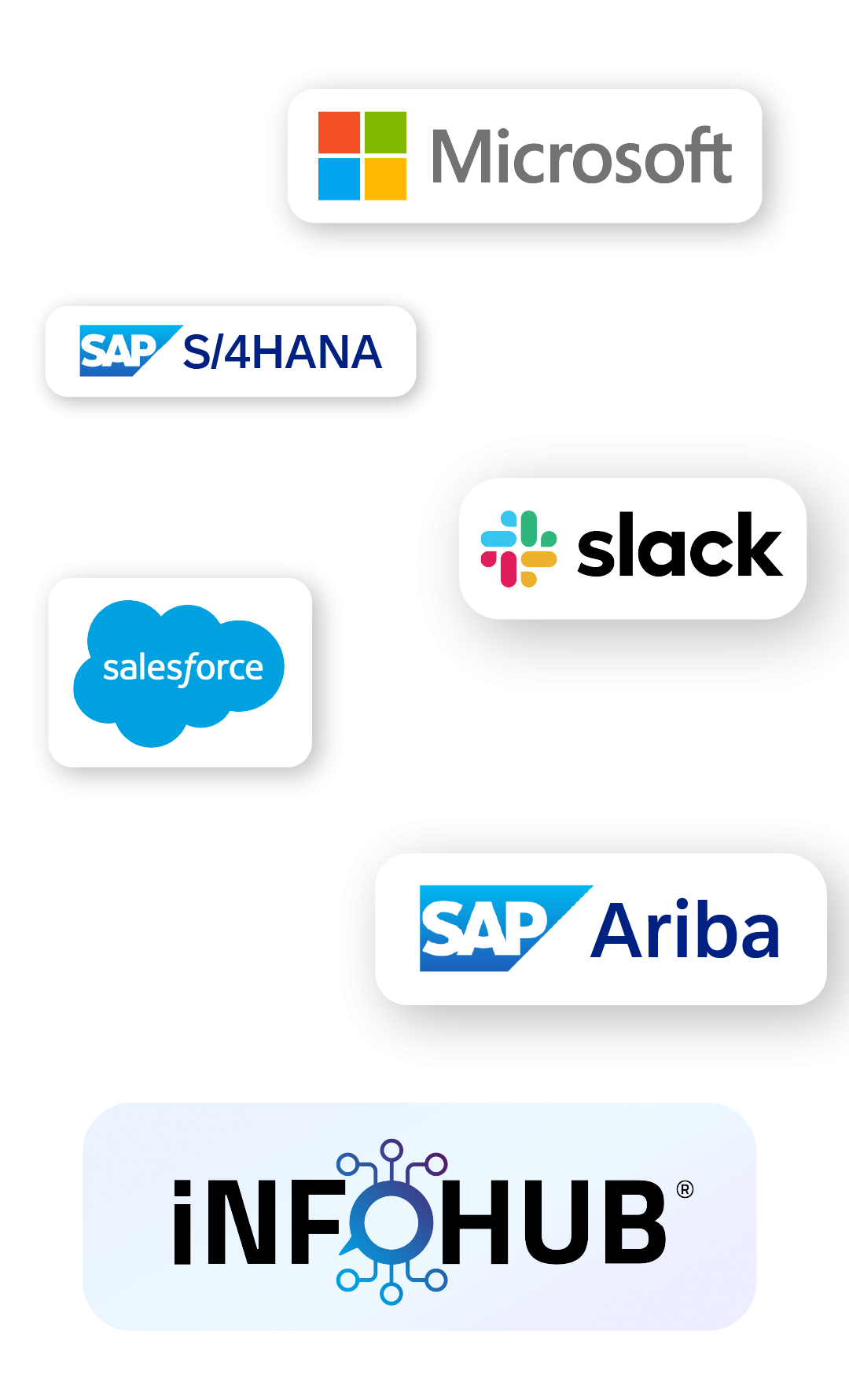 iNFOHUB Integrationen