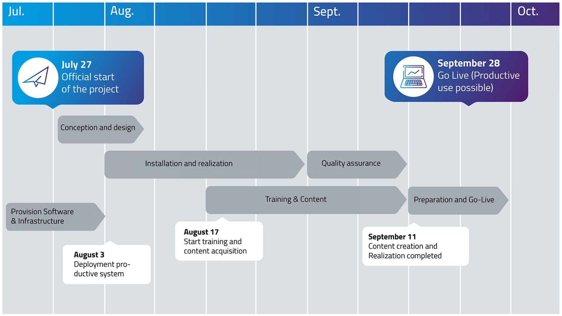 Exemplary project plan