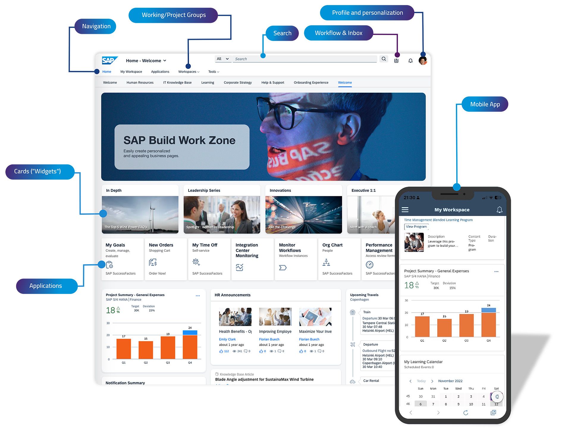 Alles zum neuen Produkt SAP Work Zone!