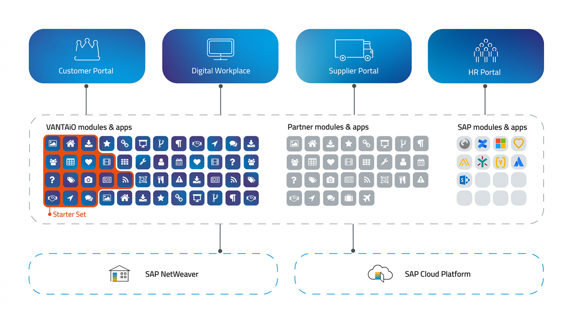 Standardized – and flexible at the same time